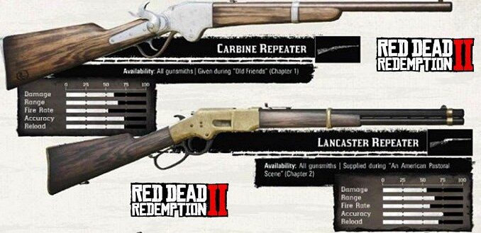 RDR2 Armes - Red Dead Redemption II armes munitions catégories