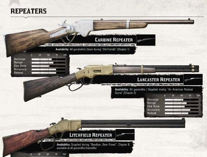 Red Dead redemption 2 Armes Carbines (repeaters)
