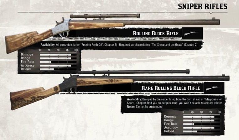 Red Dead redemption 2 Armes Fusils de précision (Sniper Rifles)