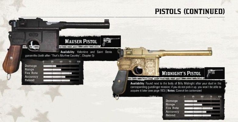 Red Dead redemption 2 Armes Pistolets (pistols)